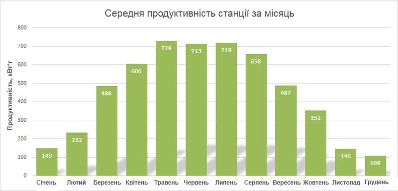 Гибридная солнечная электростанция 6 кВт на базе инвертора Deye 123456 фото