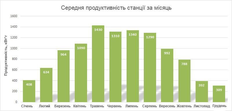 Гибридная солнечная электростанция 10 кВт на базе инвертора Deye 123461 фото