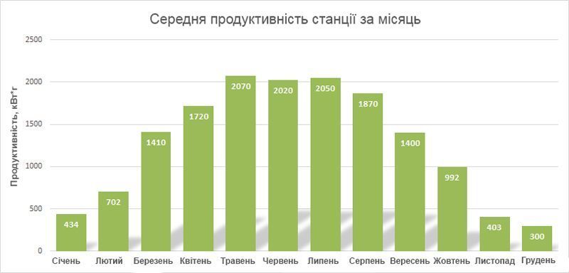 Гибридная солнечная электростанция 15 кВт на базе инвертора Livoltek 123468 фото
