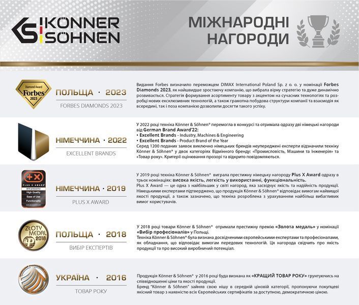Портативна електростанція Konner&Sohnen KS 5200PS, 5200Вт, 5120Вт&middot;год, LifePo4, 56кг KS5200PS фото